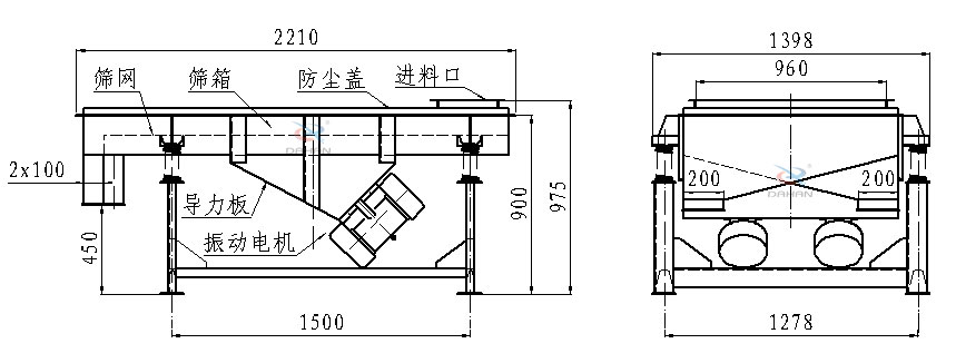 直線振動(dòng)篩側(cè)面結(jié)構(gòu)圖：篩網(wǎng)，篩箱，防塵蓋，進(jìn)料口，導(dǎo)力板，振動(dòng)電機(jī)等。