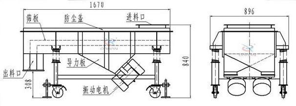 可升移動(dòng)式直線振動(dòng)篩結(jié)構(gòu)：篩板，防塵蓋，進(jìn)料口，導(dǎo)力板，出料口，振動(dòng)電機(jī)等