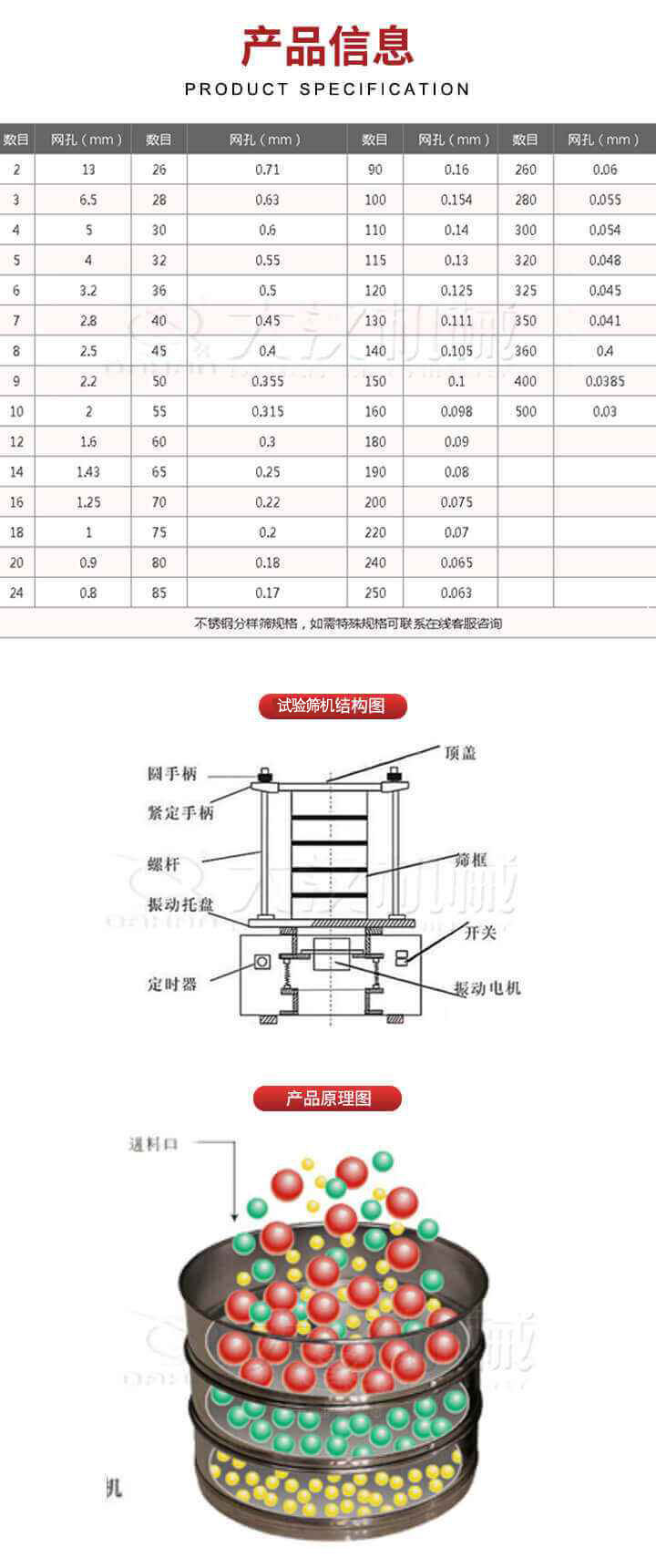 試驗篩結(jié)構(gòu)圖：圓手柄，頂蓋，緊定手柄，螺桿，篩框，振動托盤，開關(guān)，定時器，振動電機。試驗篩工作原理展示