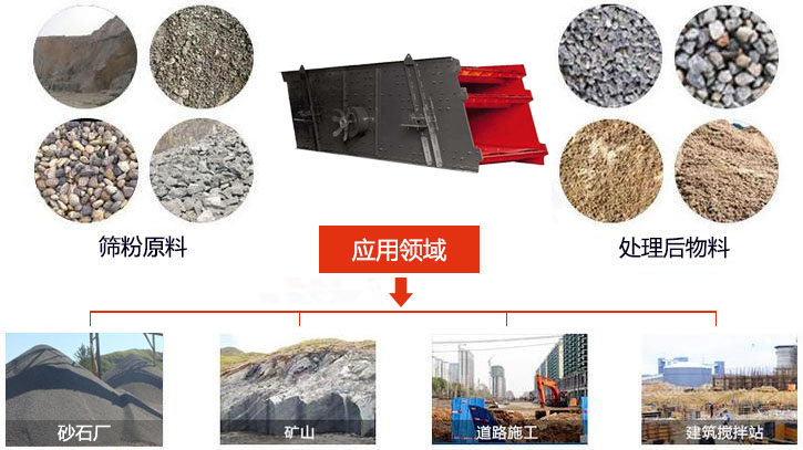 圓振動(dòng)篩適用于砂石廠,礦山、煤炭、采石場(chǎng)等行業(yè)以及物料篩分前后對(duì)比圖展示。