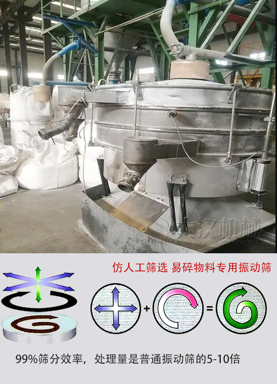 圓形搖擺篩物料運(yùn)動(dòng)軌跡為左右搖晃式，與傳統(tǒng)人工篩分相似；篩分精度高。