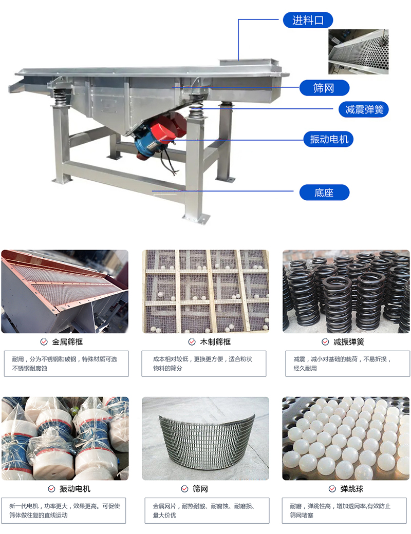 直線篩選機：結(jié)構(gòu)振動電機，出料口，木質(zhì)篩框，鋼制篩框，碳鋼篩箱，不銹鋼篩箱等部件展示圖