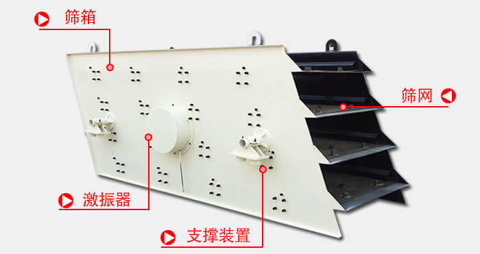 圓振動(dòng)篩由偏心式激振器、篩箱、電動(dòng)機(jī)、底座及支承裝置組成。