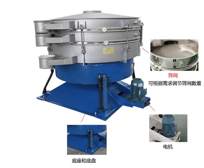 搖擺篩分機(jī)：篩網(wǎng)，振動(dòng)電機(jī)，底座展示圖