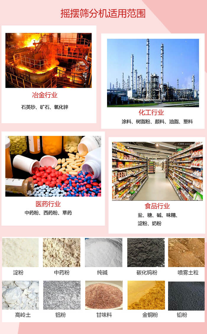搖擺篩分機(jī)適用于：冶金化工，醫(yī)藥，食品等行業(yè)展示圖