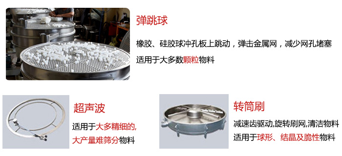 食品搖擺篩：彈跳球，超聲波裝置，轉(zhuǎn)筒刷，等清網(wǎng)裝置展示圖