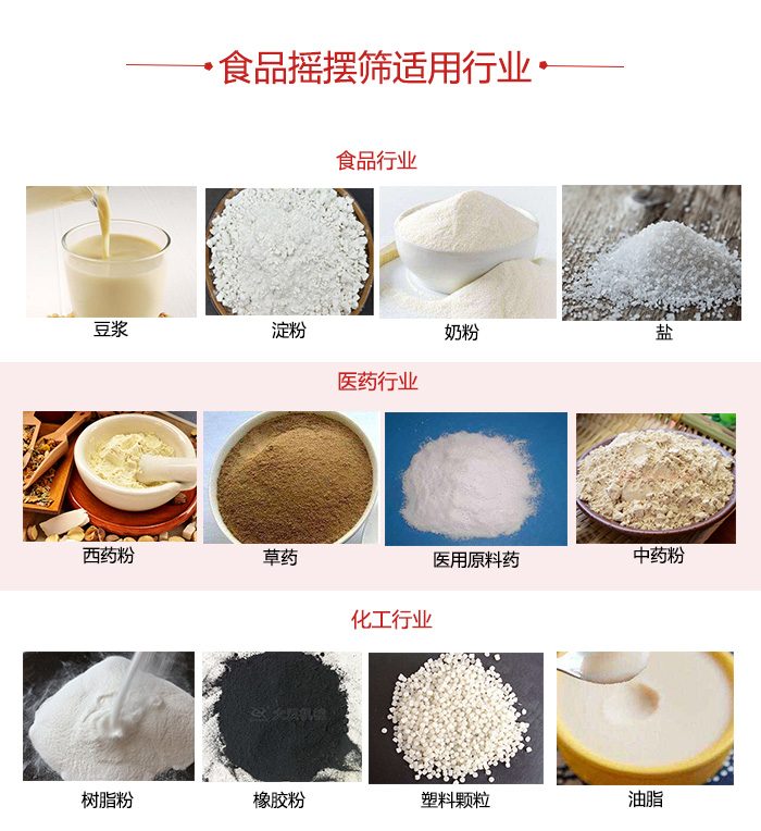 食品搖擺篩適用行業(yè)：食品，醫(yī)藥，化工等行業(yè)展示圖
