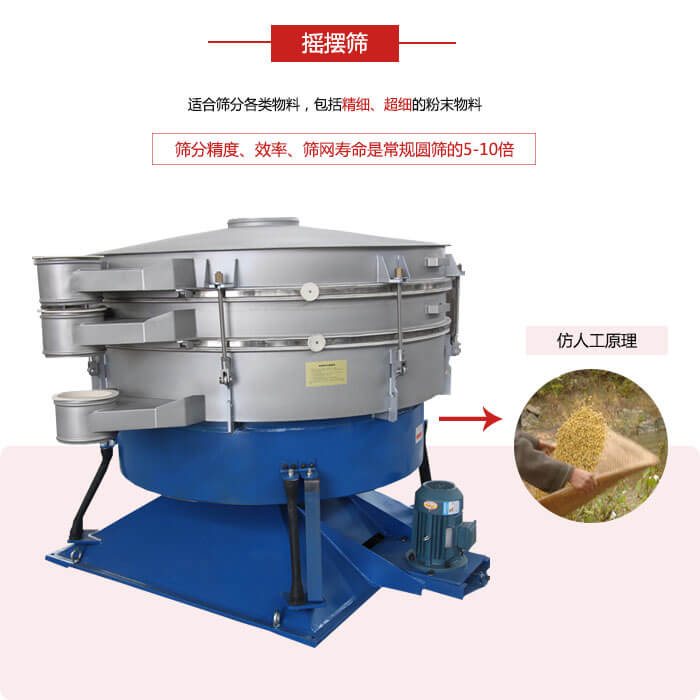 搖擺篩人工模仿篩分常量大，磨損程度小等特點展示圖