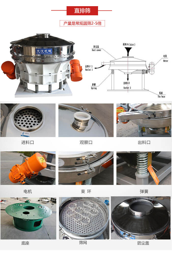 直排篩：電機，束環(huán)，彈簧底座清網(wǎng)裝置等部件展示圖。