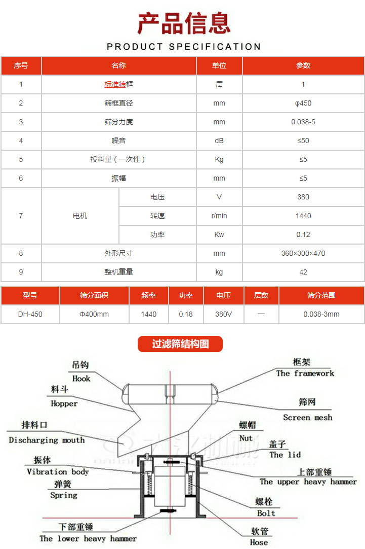 過濾篩技術參數(shù)。450過濾篩結構展示該產品主要有：吊鉤，料斗，排料口，振體，彈簧，下部重錘，框架，篩網(wǎng)，螺帽蓋子，上部重錘，螺栓，軟管。