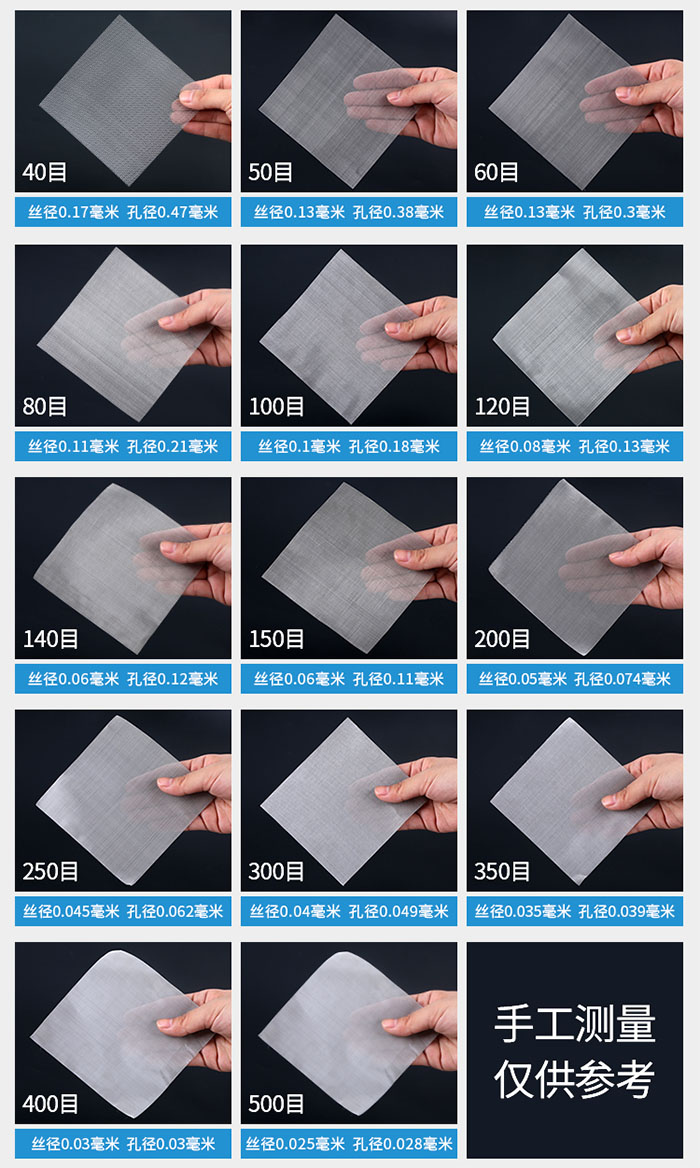 40目-500目不同目數(shù)金屬編織網(wǎng)所對應(yīng)的絲徑和孔徑展示圖，此圖僅供參考。