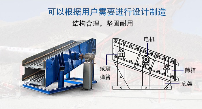 大型振動篩結(jié)構(gòu)由：電機(jī)，減震彈簧，篩箱，底架等。