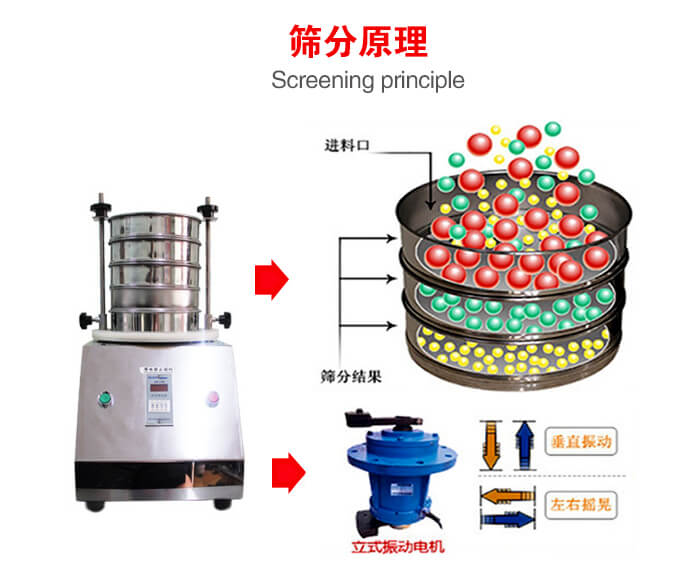 試驗篩機工作原理物料進(jìn)入試驗篩振動篩中，利用底部電機的振動，完成物料在篩框中的篩選目的。
