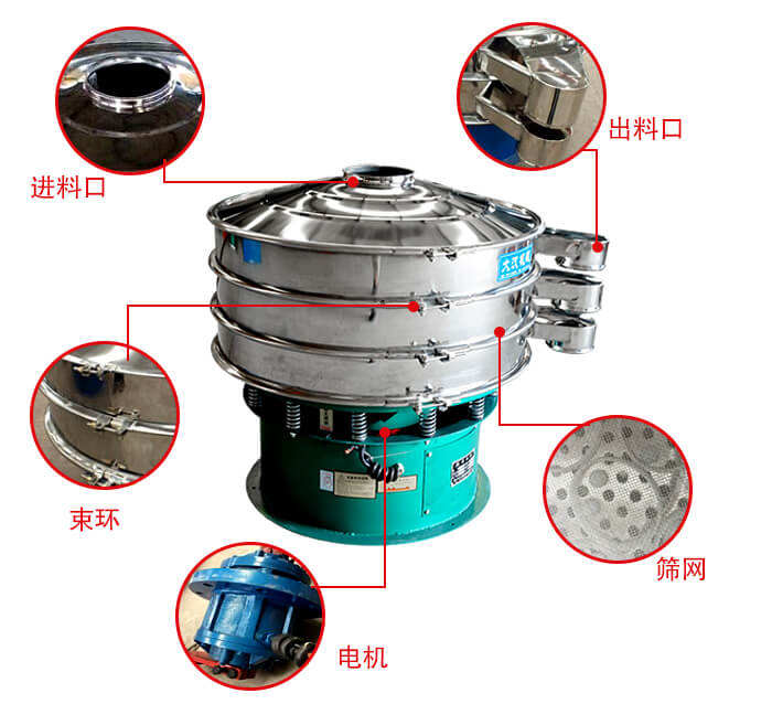 旋振篩結(jié)構(gòu)出料口，進(jìn)料口，電機(jī)等部件展示