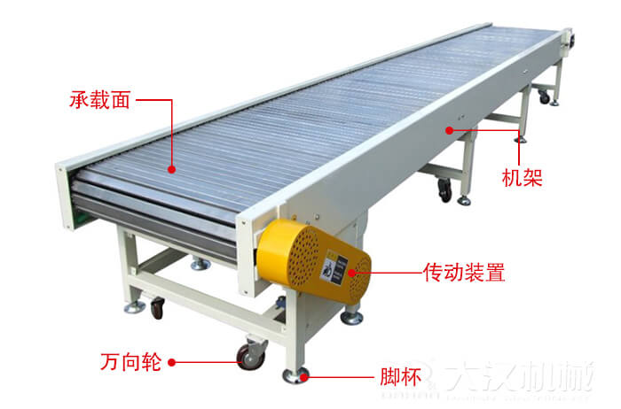 鏈板輸送機的結(jié)構(gòu)：萬向輪，腳杯，機架等結(jié)構(gòu)展示圖